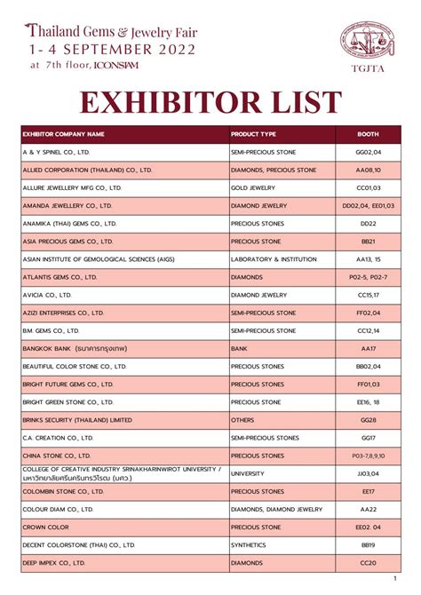 Show presentation; Photo & Video Library. . Pca 2022 exhibitor list